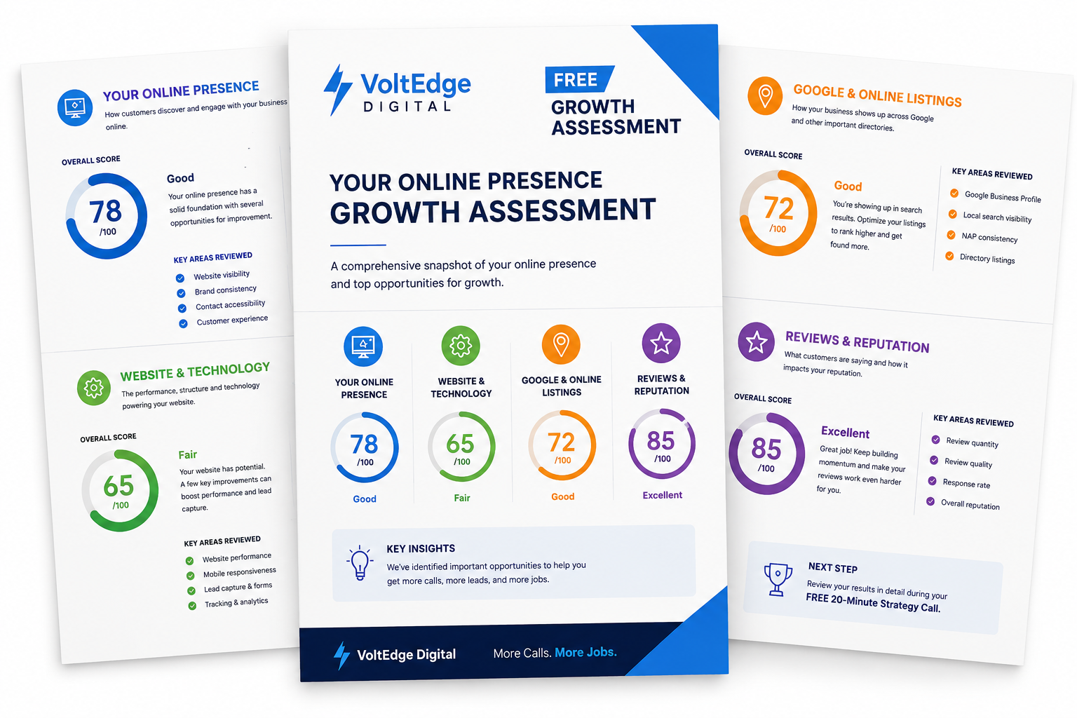 Three-page VoltEdge Digital growth assessment report mockup